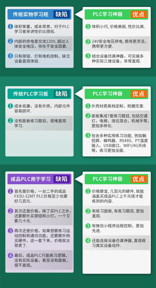 深圳工业设计公司案例分享 plc学习机产品设计